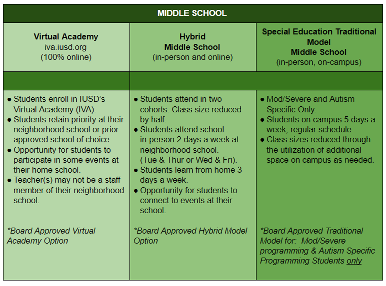 Middle School learning program for the 2020-21 academic year