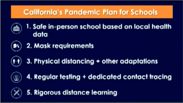 California Pandemic Plan for Schools 