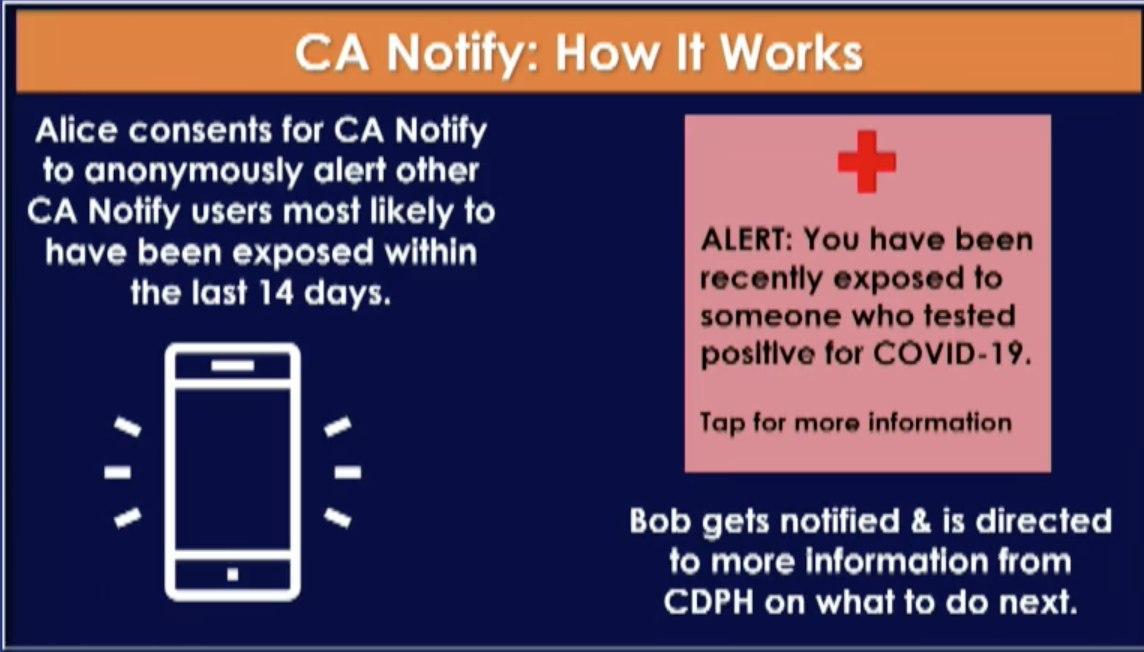 California Notify